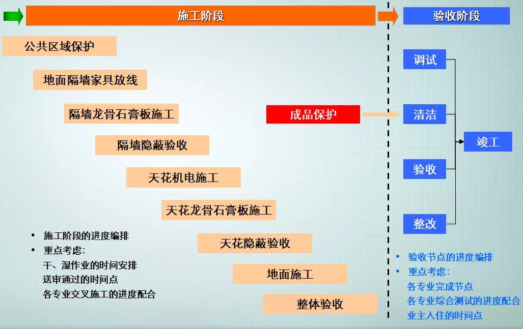 1-裝修施工 后，驗收.jpg